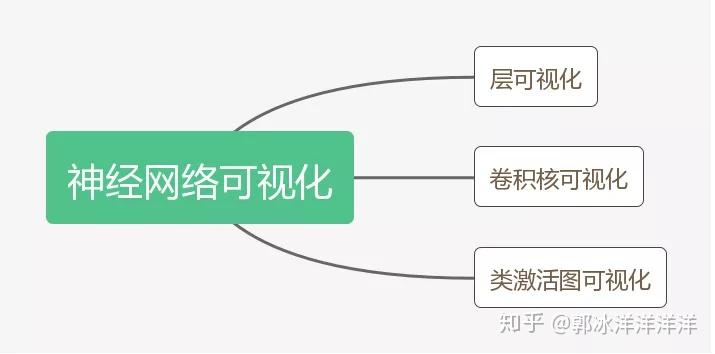【图像分类】 实战图像分类网络的可视化 - 知乎