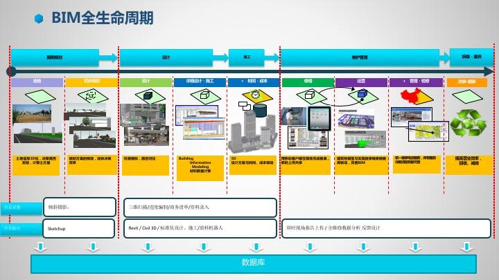 到底什么是BIM--基本概念篇（1） - 知乎