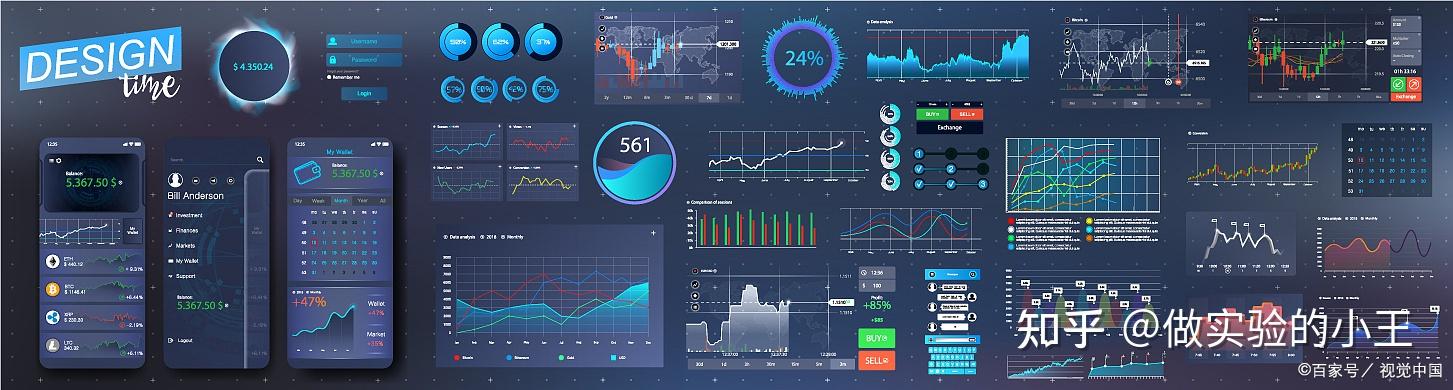 实验室管理系统lims的数据看板是什么?