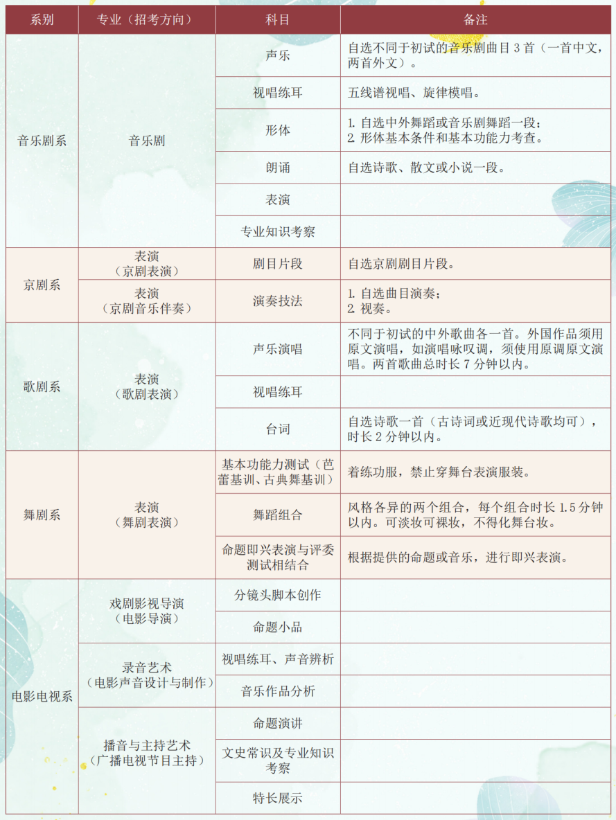 艺考生注意！央美、中戏、北电招生简章来啦