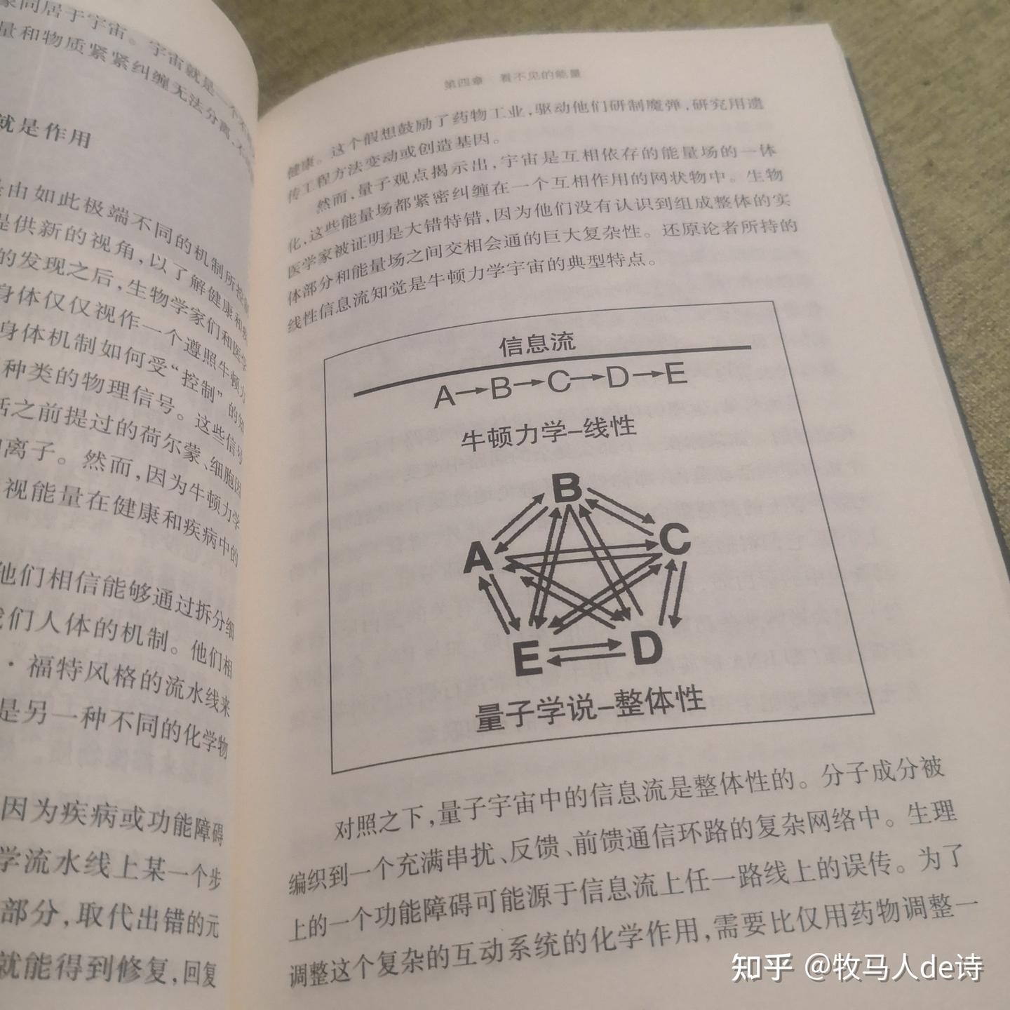 如何培养自己的阅读习惯? - 知乎