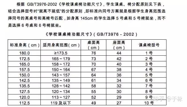 书桌高度 标准图片