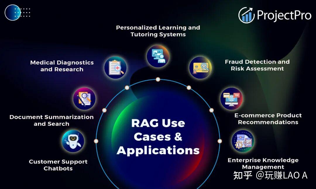 企业级RAG落地宝典:从避坑到增效的全流程实践指南 - 知乎