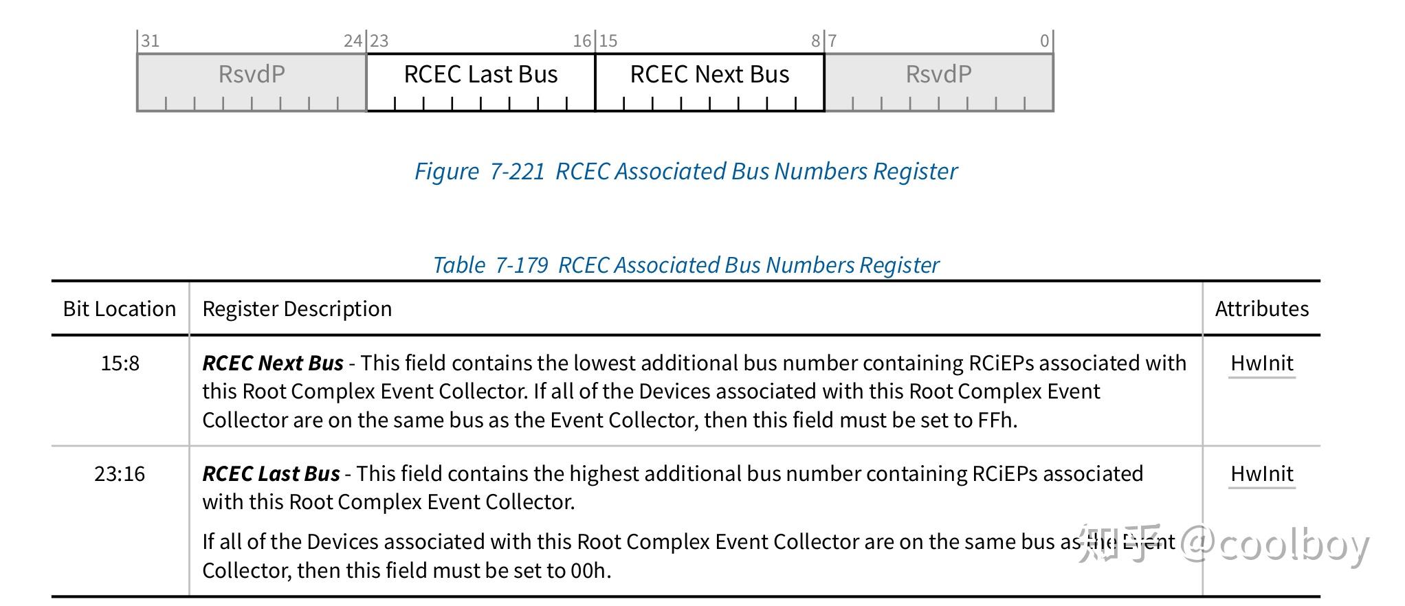 PCIe RCEC详解 - 知乎