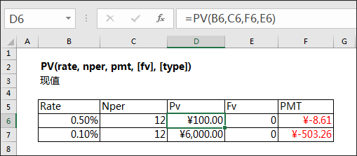 Excel之财务函数IRR\/PV\/FV\/NPER\/RATE