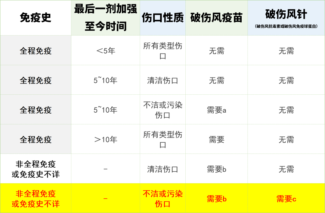 破伤风针多少小时内打图片