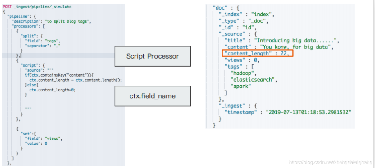 Elasticsearch Painless Script详解 - 知乎