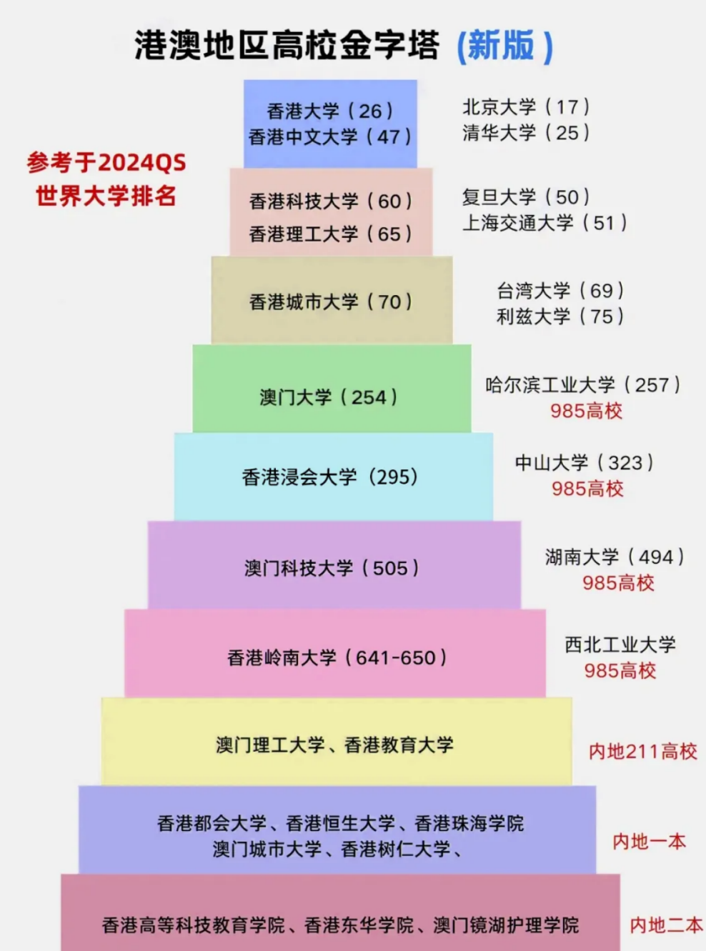 重磅2024qs世界大学学科排名出炉香港排名骤升27跻身top10