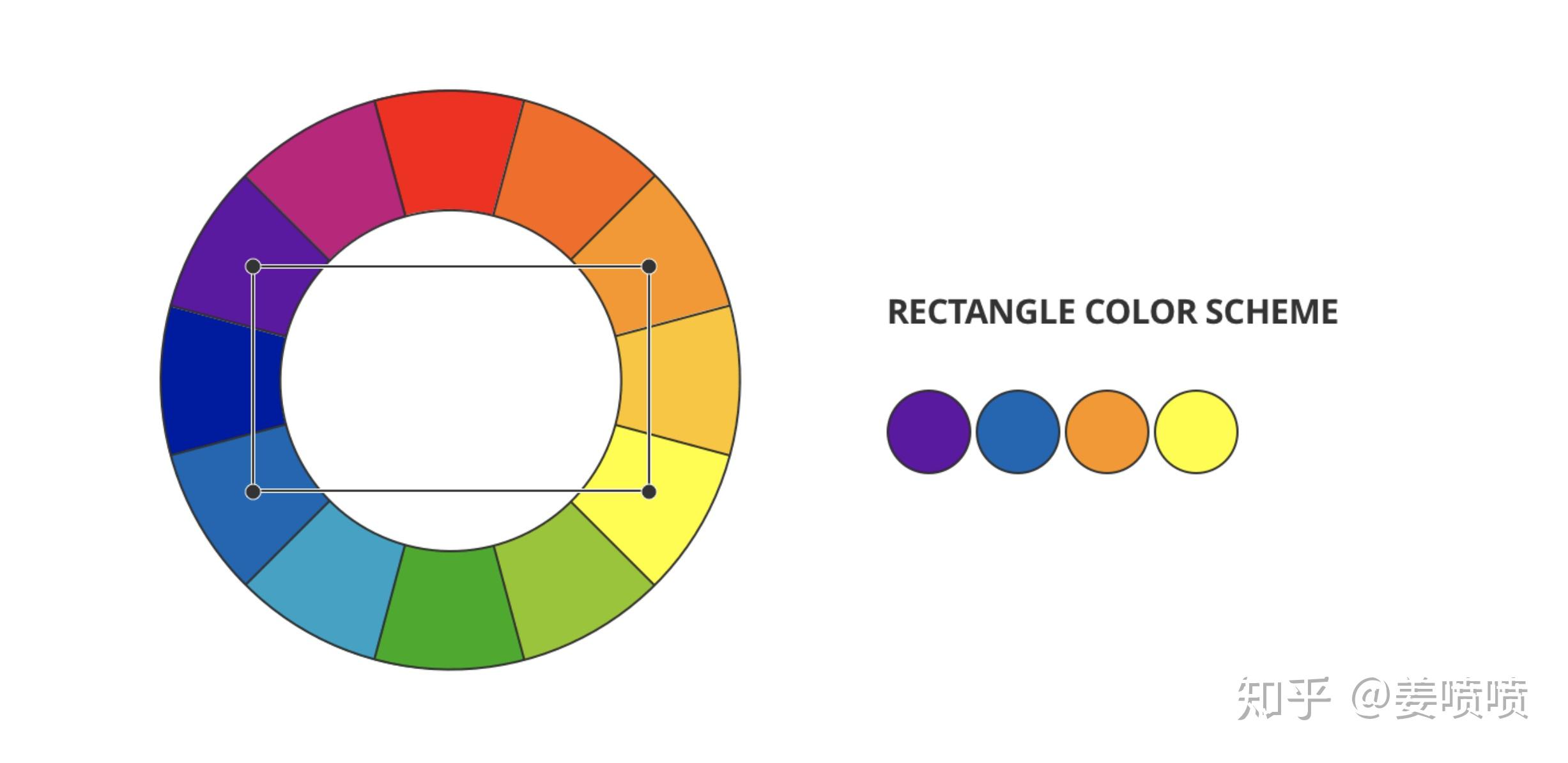 配色关系的基础知识 - 知乎