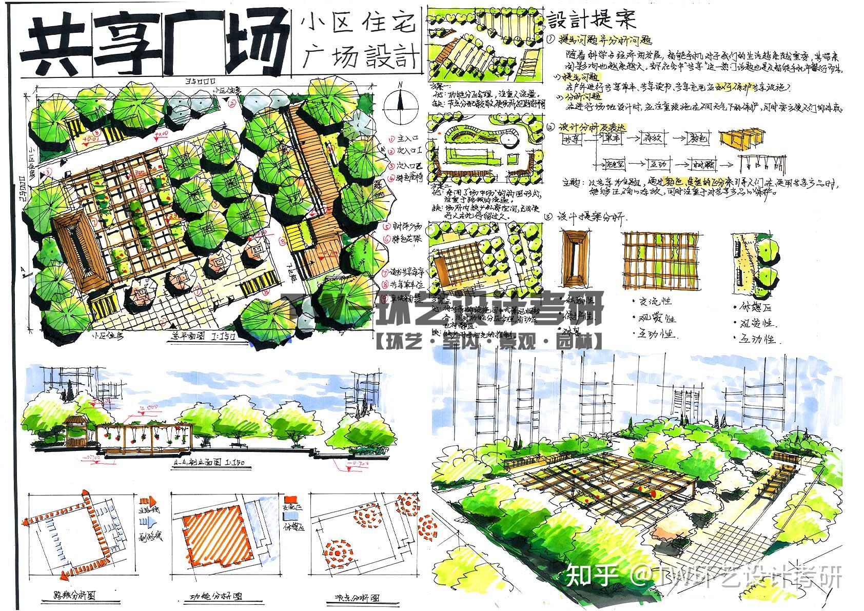 环艺设计考研景观园林设计快题大放送三