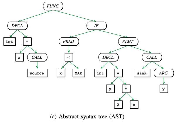 代码分析属性图 CPG 介绍 - 知乎