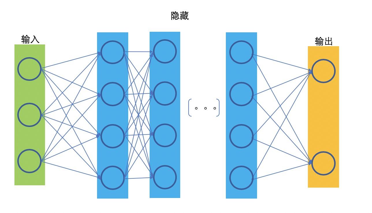 图解神经网络一基础网络 知乎