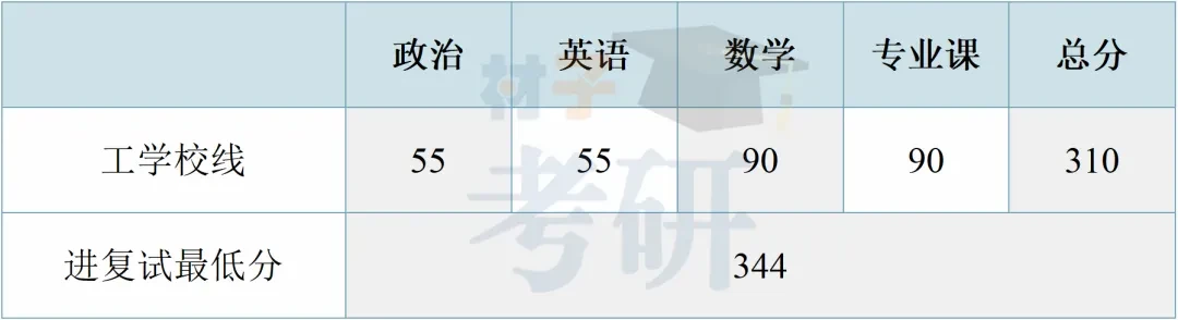 【25考情分析】北京大学(深圳)材料考研 - 知乎