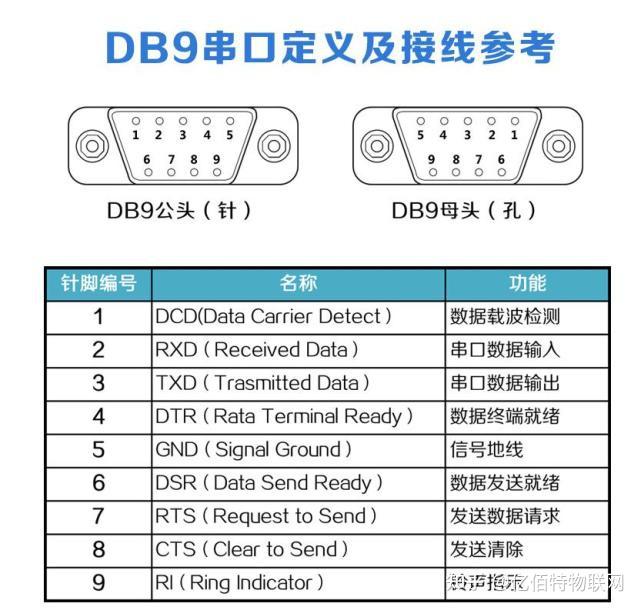 rs232串口接线图颜色图片