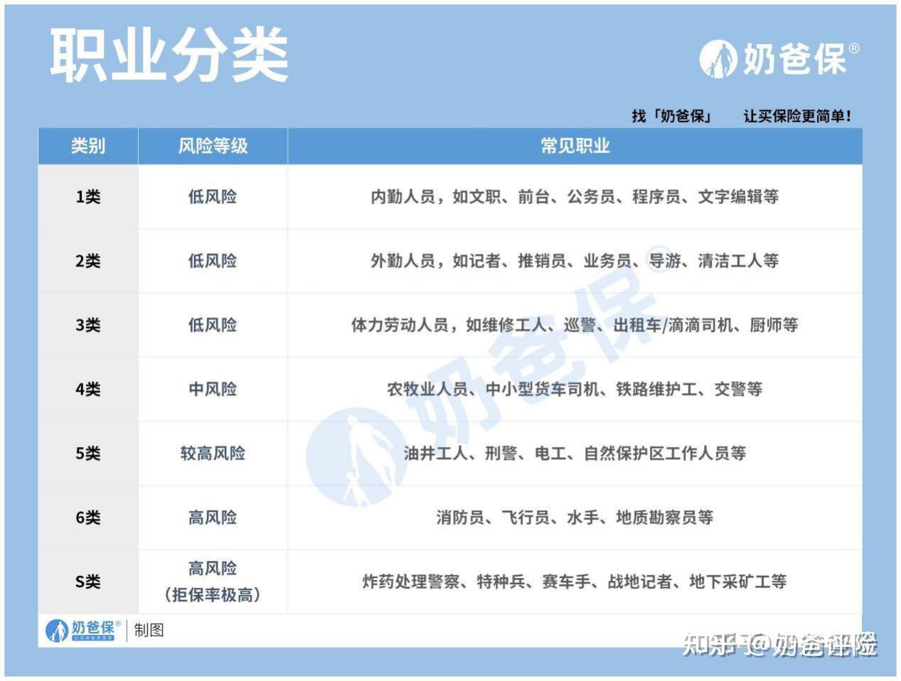 员工工伤保险怎么购买(员工工伤保险怎么购买是正式员工都要买的么)