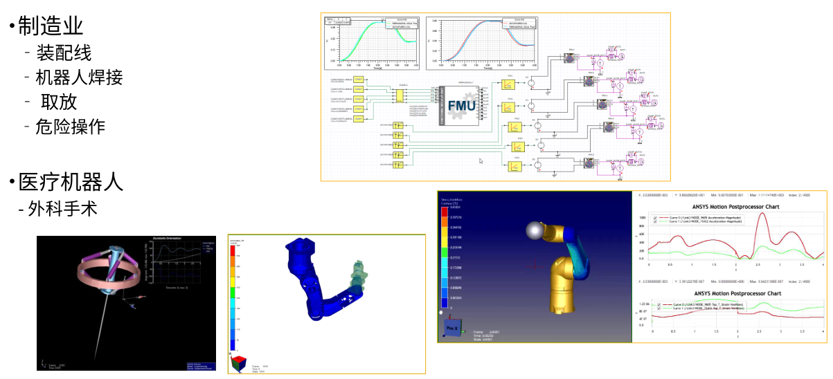 Ansys 