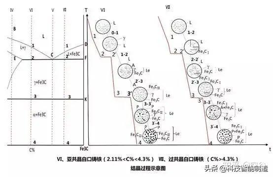 还记得铁碳相图吗,金属材料最难弄明白的铁碳相图基础知识来了 - 知乎