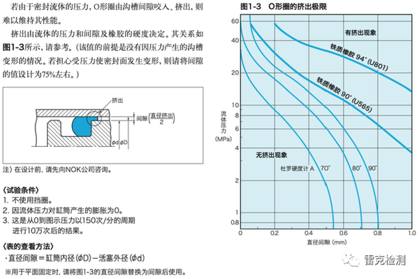 O型圈知识要点学习 - 知乎