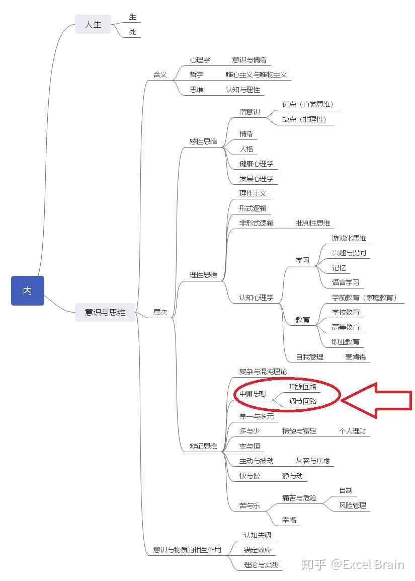 中庸与极端：均值回归，物极必反，调节回路， VS 马太效应，强者恒强，增强回路- 知乎