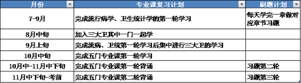 三跨经验 21年成功上岸南方医科大学公共卫生专硕 工作四年后辞职三跨 用160天成功上岸 知乎