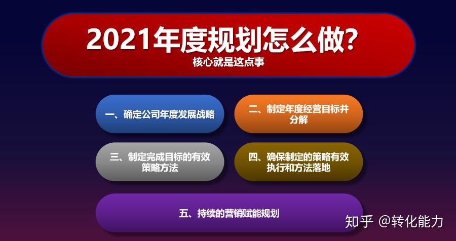 2021年度規劃怎麼做?核心就是這點事