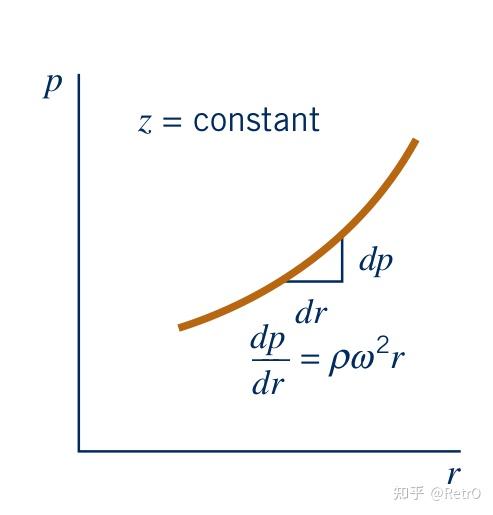 流体静力学 - 知乎