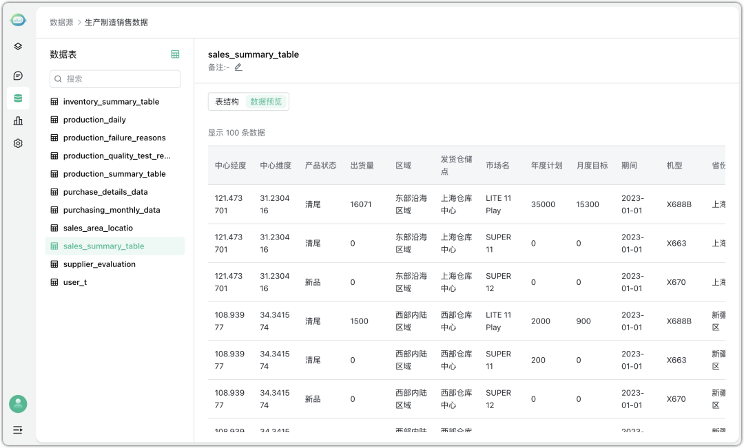 1 个神级智能问数工具,刚开源就 1500 Star 了。 - 知乎
