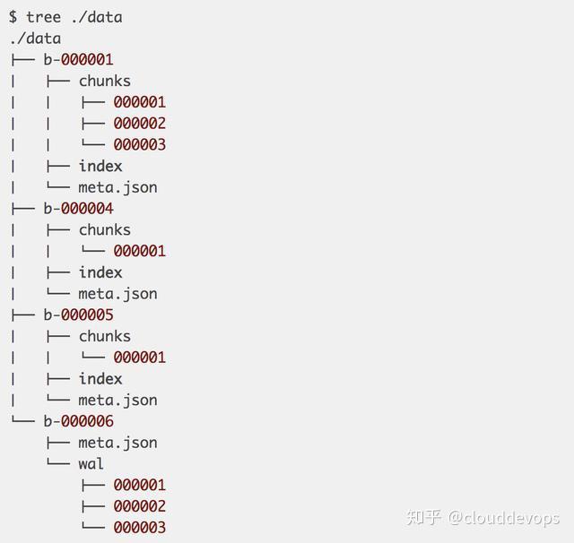 揭秘Prometheus时序数据库设计 - 知乎