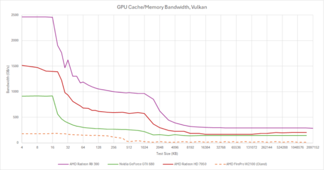 万字长文解读 AMD 的 GPU 架构 GCN - 知乎