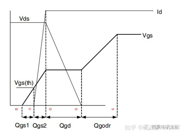 MOSFET基本原理、参数及米勒效应