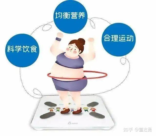 减重手术有门槛,自我管理更重要! - 知乎
