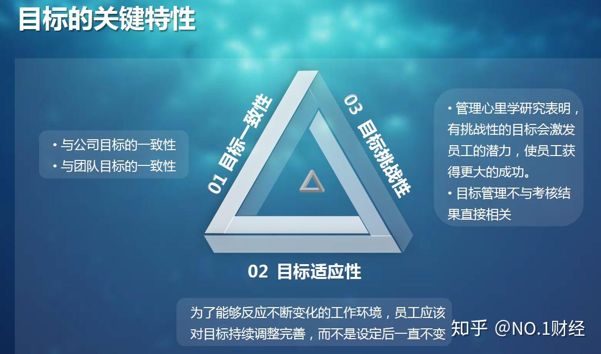 1-全面认识okr(理论)