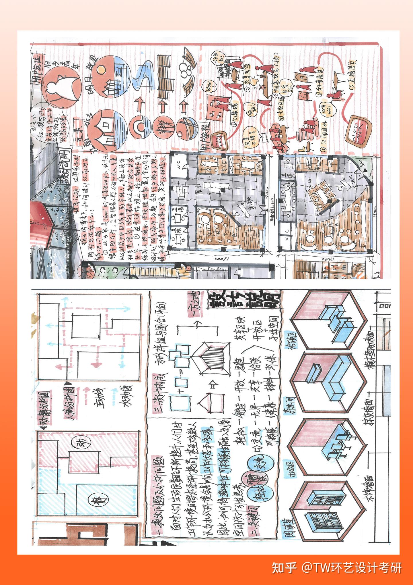 六张室内快题手绘分析图！收藏起来！一定用的到 - 知乎