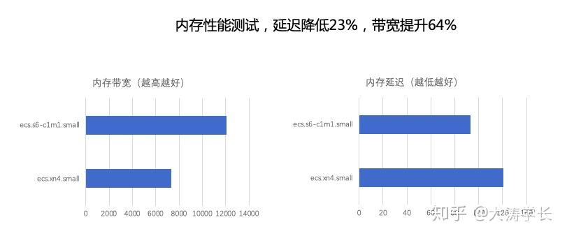 云服务器价格走势 v2-8b4690ce02442b851c233fa23cad113d_r.jpg