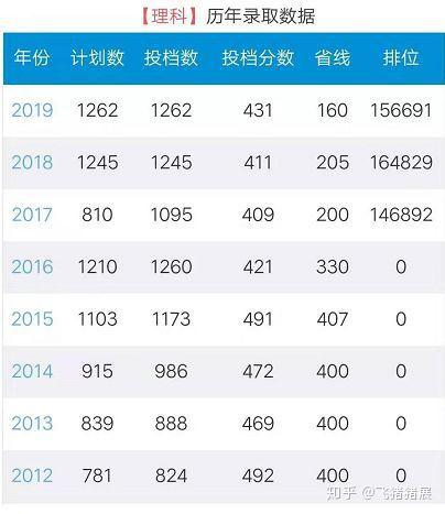 深圳职校排名_深圳华强职校(2)