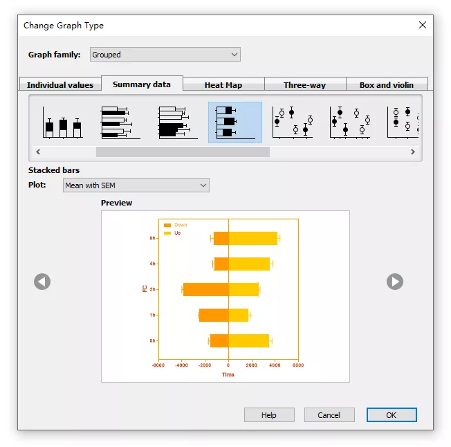 graphpadprism教程如何绘制对称条形图