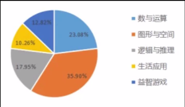 什么是数学思维表现在哪几个方面 v2-8b48451def24858e8e70aba8e6851629_r.jpg