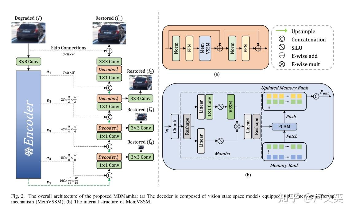 Mamba Memory 文献阅读:MBMamba: When Memory Buffer Meets Mamba for Structure-Aware Image ...