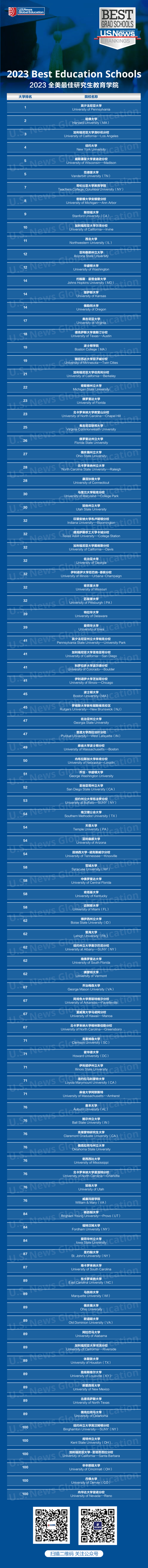 2023年历史考研学校排名_考研历史院校排名_历史研究生排名