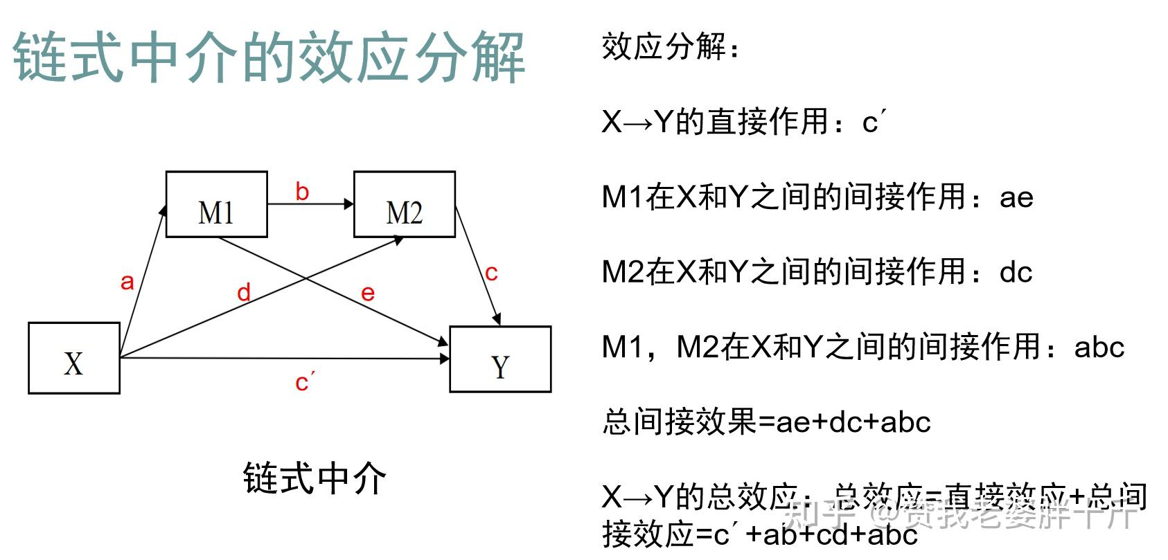 多重中介效应检验(2)——链式中介 - 知乎