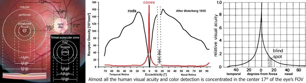 深度体验：EyeWay Vision注视点激光束扫描显示器 - 知乎