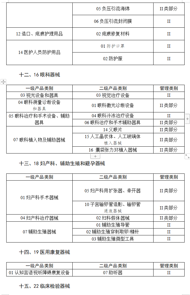 關於做好第三批實施醫療器械唯一標識工作的公告