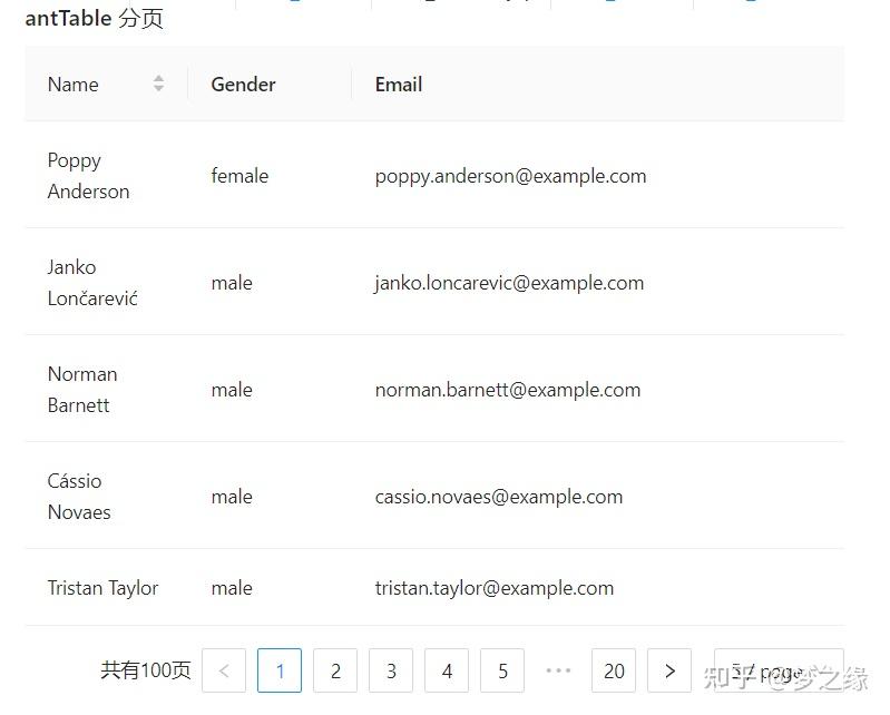 Ant Design Vue 表格的分页设置 - 知乎