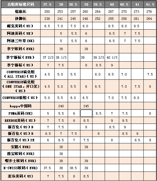 女性鞋碼錶:男性鞋碼錶:附:一些品牌鞋碼參照表不同