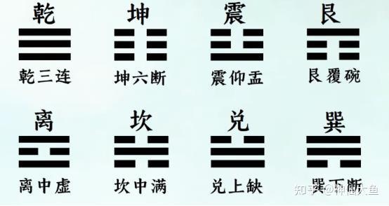 九宫八卦 - 知乎