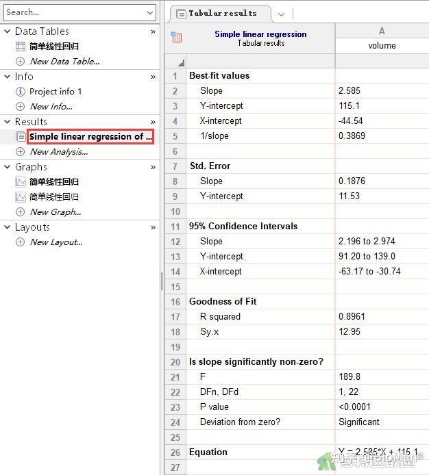 Graphpad prism xy simple linear regression analysis 