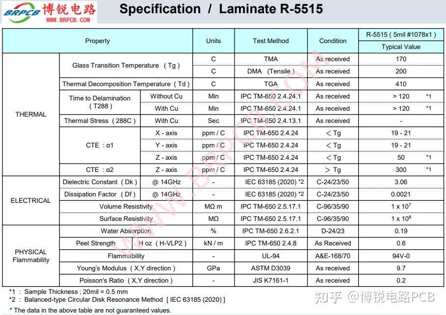 r-5515