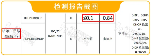 在检测报告中我们发现,塑化剂邻苯二甲酸酯有检出,并且 超标了   倍.