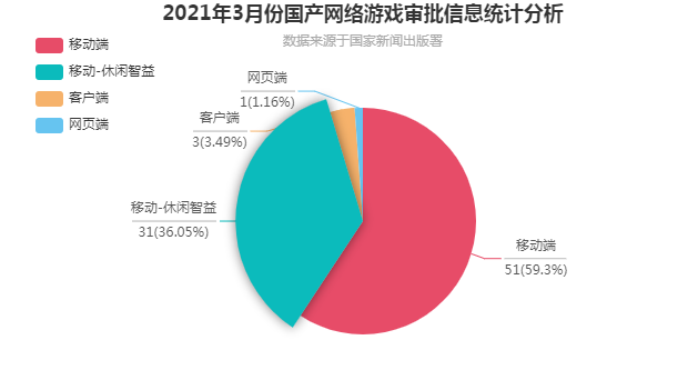 第九批游戏牌照发放 共93张 包括89张移动游戏 | 热点2021游戏审批版号