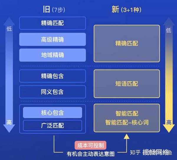 搜畅网络竞拍代销代营运,全面探究移动端大搜资金流..._chan_(全站竞拍代营运)